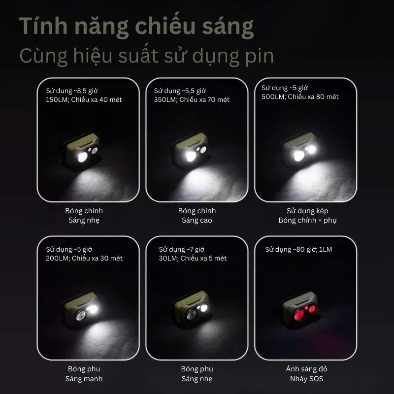 Đèn đeo trán có cảm ứng NatureHike CNK2450ZM010 - Ảnh 5